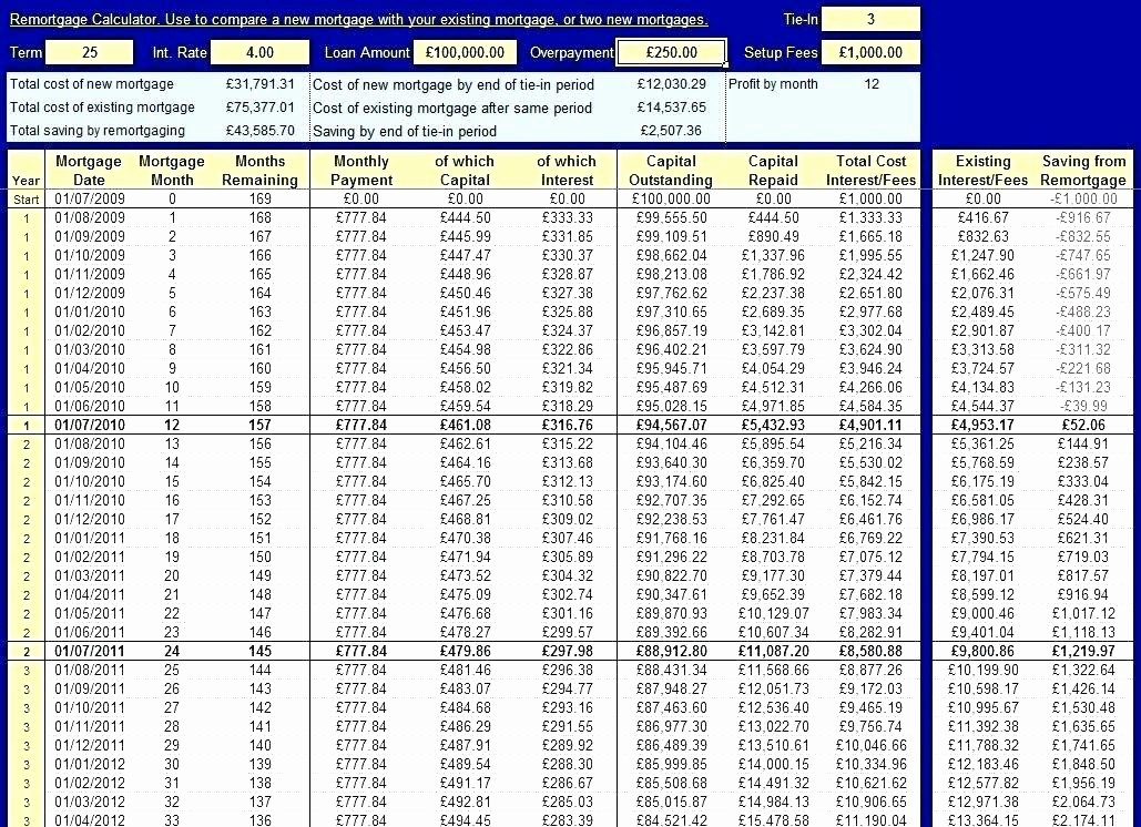 Calculating Mortgage Payment In Excel Awesome Mortgage Calculator Excel Spreadsheet Template – Ddmoon