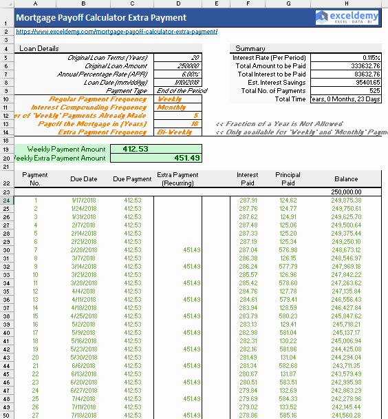 Calculating Mortgage Payment In Excel Awesome Mortgage Payoff Calculator with Extra Payment Free Excel