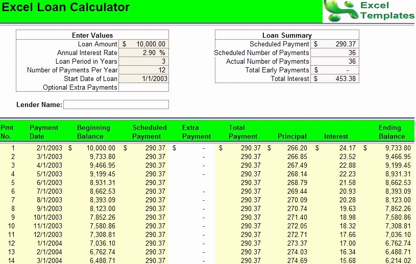 Calculating Mortgage Payment In Excel Lovely Car Loan Calculator Interest Paid