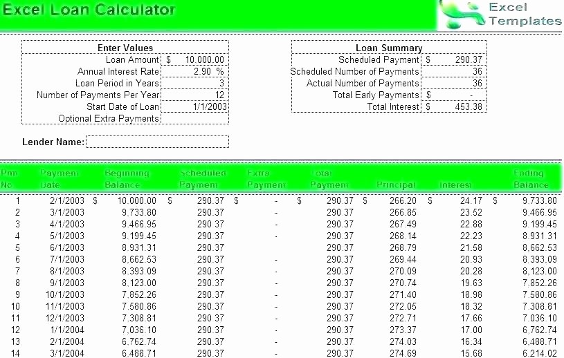 Calculating Mortgage Payments In Excel Awesome Mortgage Calculator Excel Spreadsheet Template – Ddmoon