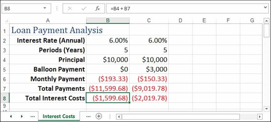 Calculating Mortgage Payments In Excel Inspirational Excel Loan Amortization Schedule with Extra Principal