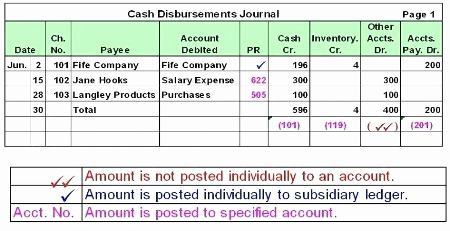 Cash Disbursement Journal Template Excel Best Of Cash Journal Template Bill Receipt Free Download Payment