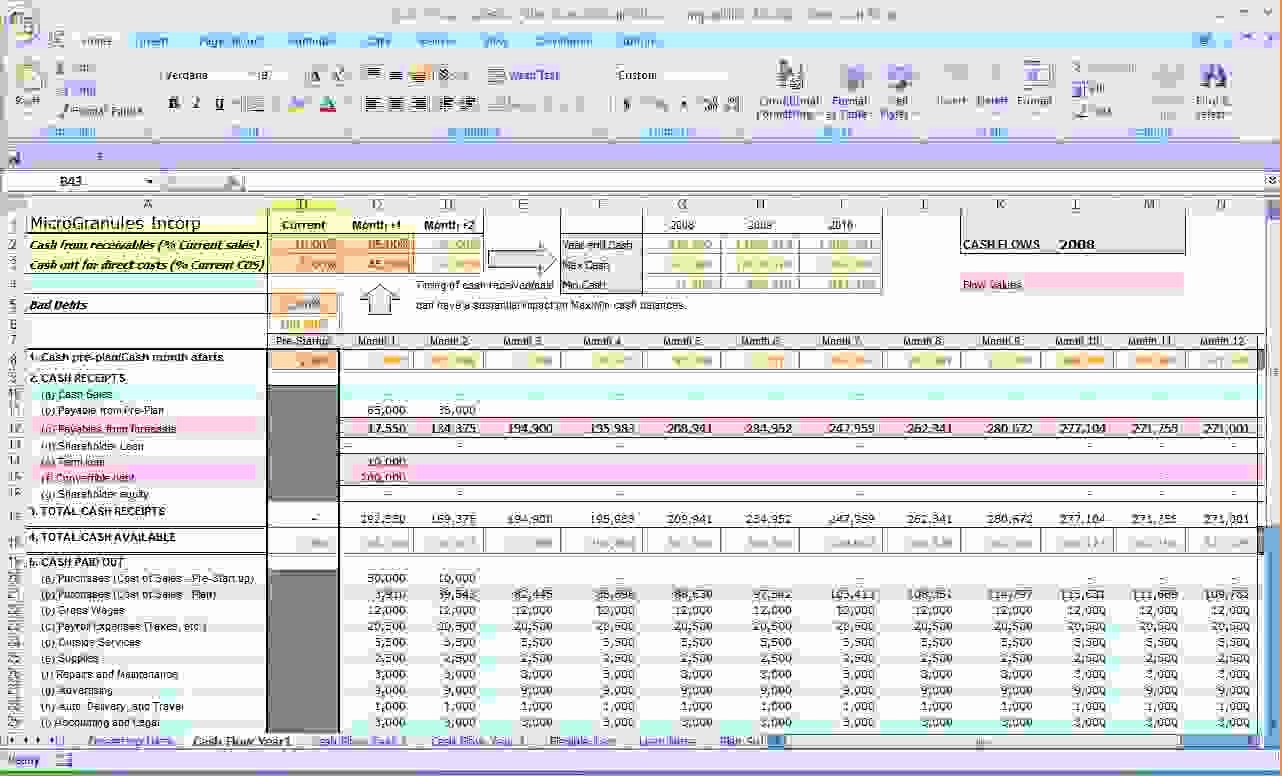 Cash Flow Analysis Example Excel Best Of 6 Excel Cash Flow Template