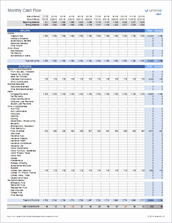 Cash Flow Analysis Example Excel Inspirational Monthly Cash Flow Worksheet for Personal Finance
