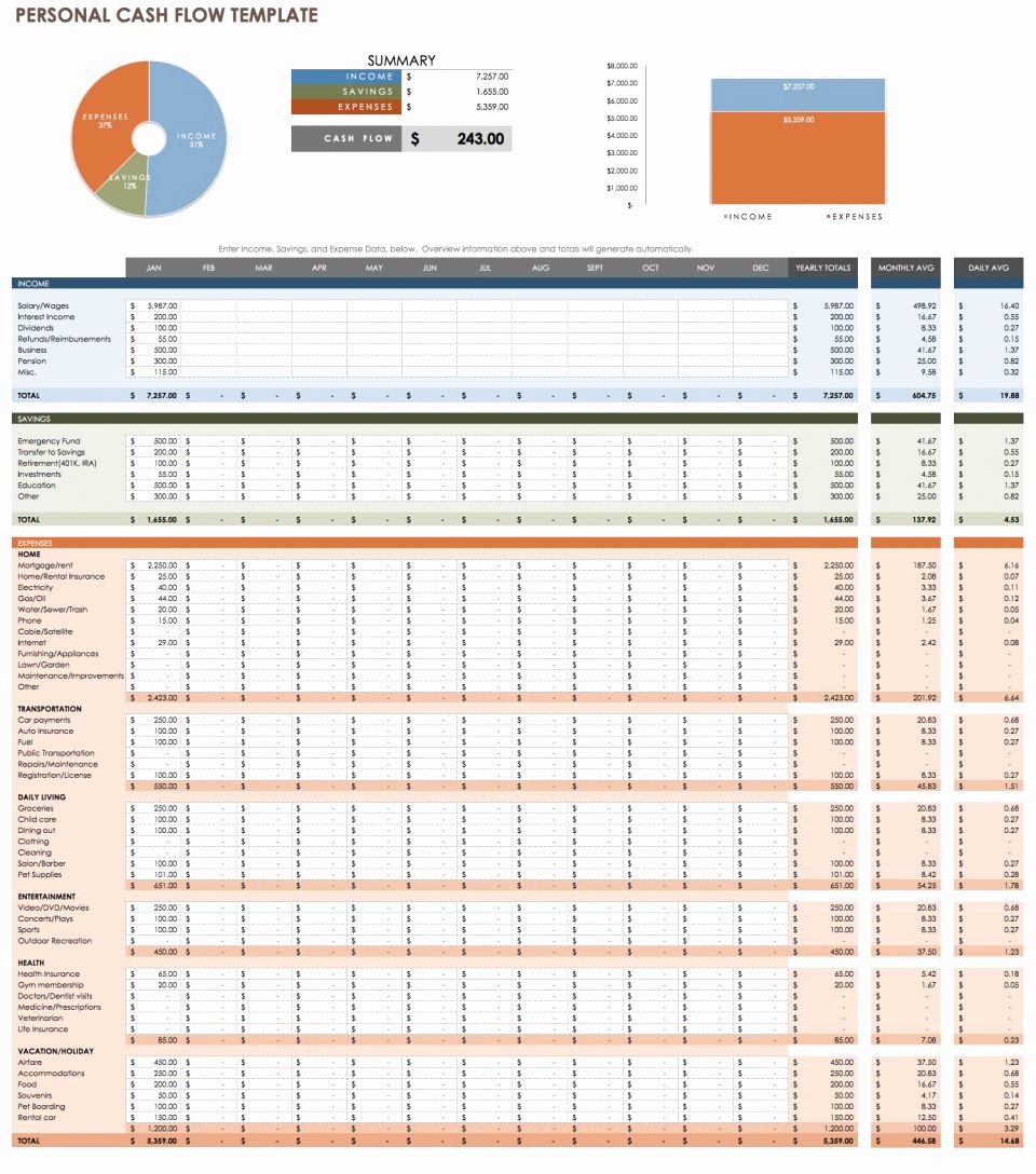 Cash Flow Analysis Example Excel Inspirational Personal Cash Flow Template Excel Samplebusinessresume