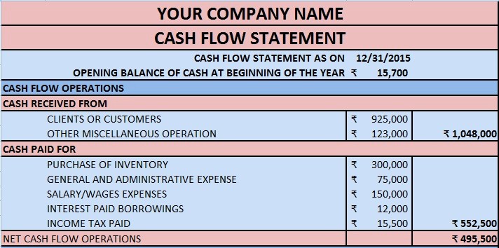 Cash Flow Analysis Example Excel Lovely Download Cash Flow Statement Excel Template Exceldatapro