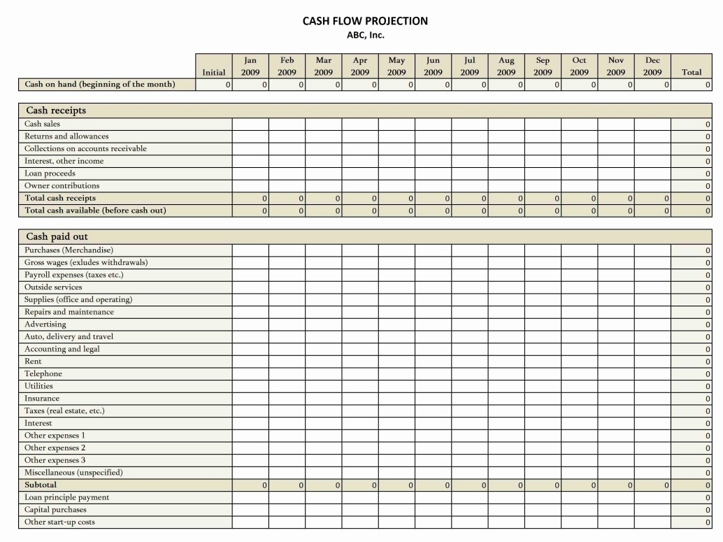 Cash Flow Budget Template Excel Awesome Cash Flow Projection Template Excel Templates