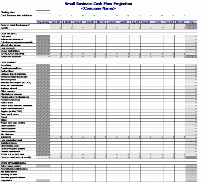 Cash Flow Budget Template Excel Awesome Free Spreadsheet Cash Flow Samplebusinessresume