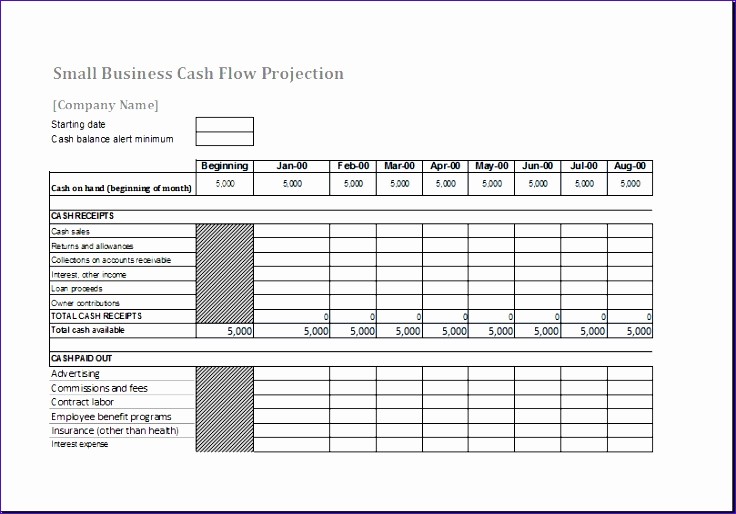 Cash Flow Budget Template Excel Beautiful Lovely Home Construction Bud Worksheet Exceltemplates