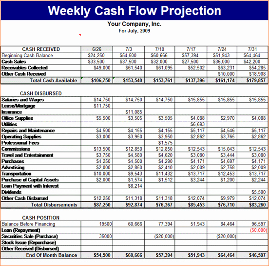 Cash Flow Budget Template Excel Inspirational 8 Cash Flow forecast Template