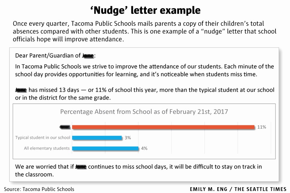 Child Absence From School Letter Inspirational is Your Kid Absent More Than Classmates School ‘nudge