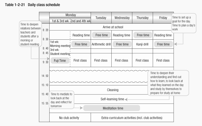 Class Schedule Maker for Teachers Unique High School Class Schedule Examples My Class Schedule
