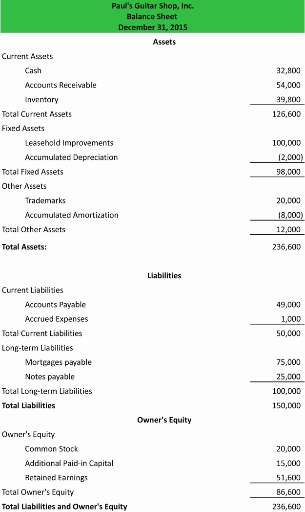 Classified Balance Sheet Template Excel Inspirational Classified Balance Sheet Example Definition