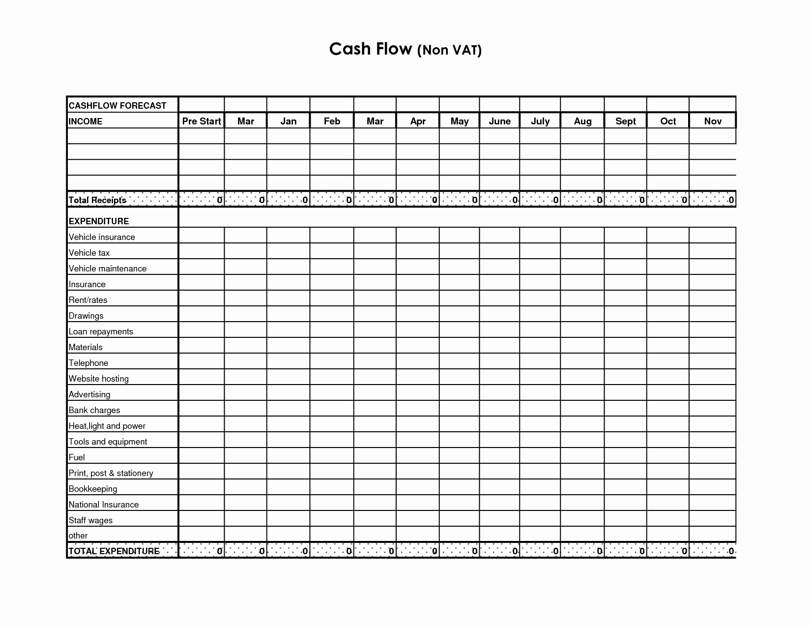 Construction Cash Flow Projection Template Beautiful 8 Best Of Cash Flow Projection Worksheet 12 Month