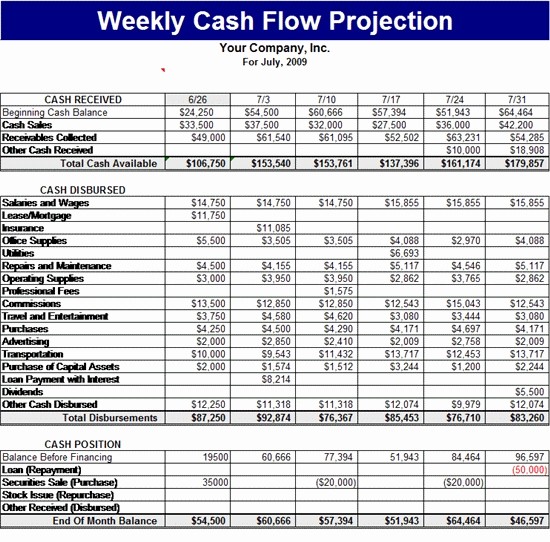 Construction Cash Flow Projection Template Fresh Cash Flow forecast Template Beepmunk