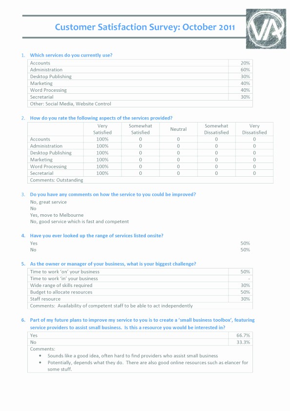 Construction Customer Satisfaction Survey Template Awesome Pin Customer Satisfaction Survey On Pinterest