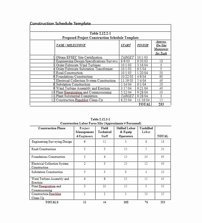 Construction Project Schedule Template Excel Inspirational 21 Construction Schedule Templates In Word &amp; Excel