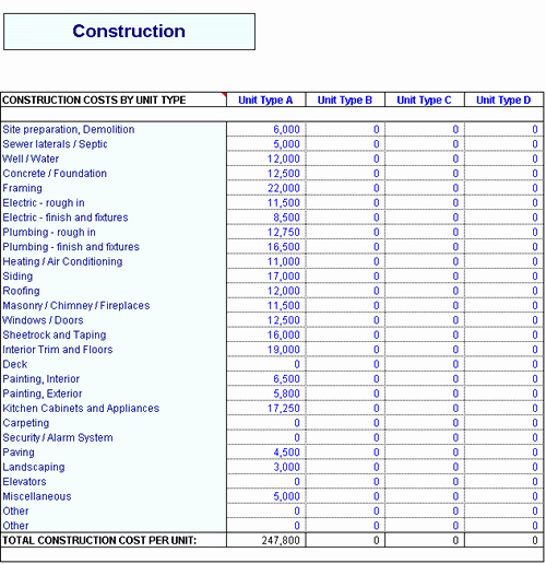 Construction Project Schedule Template Excel Unique Construction Schedule Template