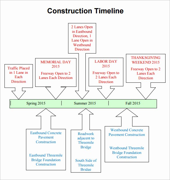 Construction Timeline Template Excel Free Inspirational 5 Construction Timeline Templates Doc Excel
