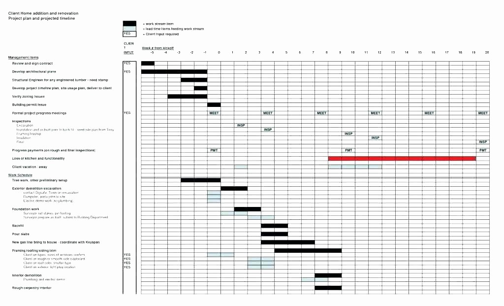 Construction Timeline Template Excel Free Unique Construction Timeline Free Project Management Templates