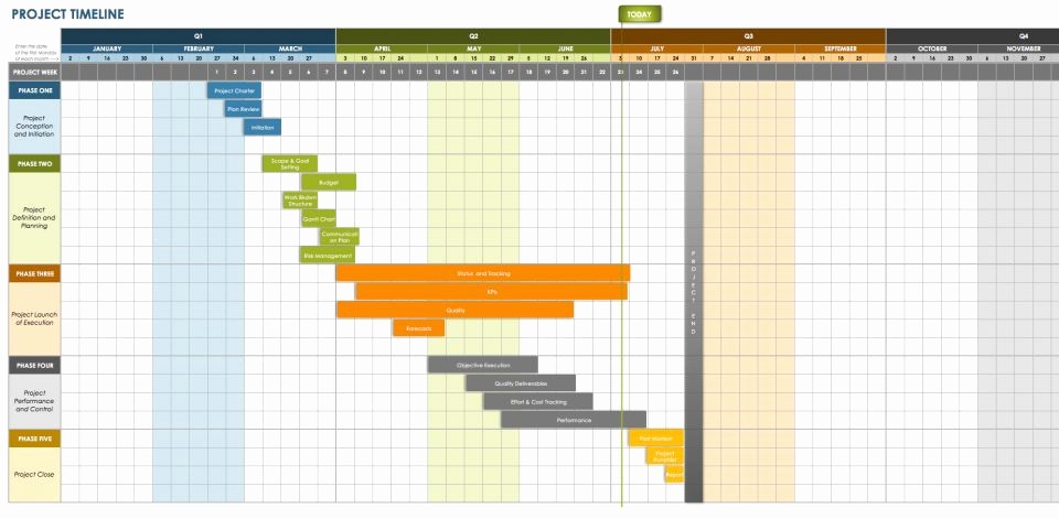 Construction Timeline Template Excel Free Unique Ideas Excel Timeline Template Excel Construction