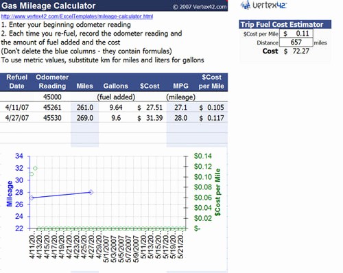 Cost Per Mile Calculator Excel Beautiful New Blog Templates Hongkiat Useful Microsoft