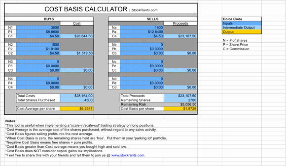 Cost Per Mile Calculator Excel Inspirational Cost Calculator Софт Портал