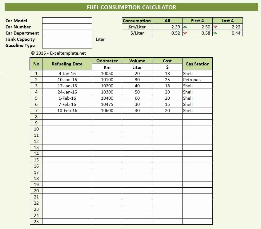 Cost Per Mile Calculator Excel Lovely This Fuel Consumption Calculator is An Excel Template to