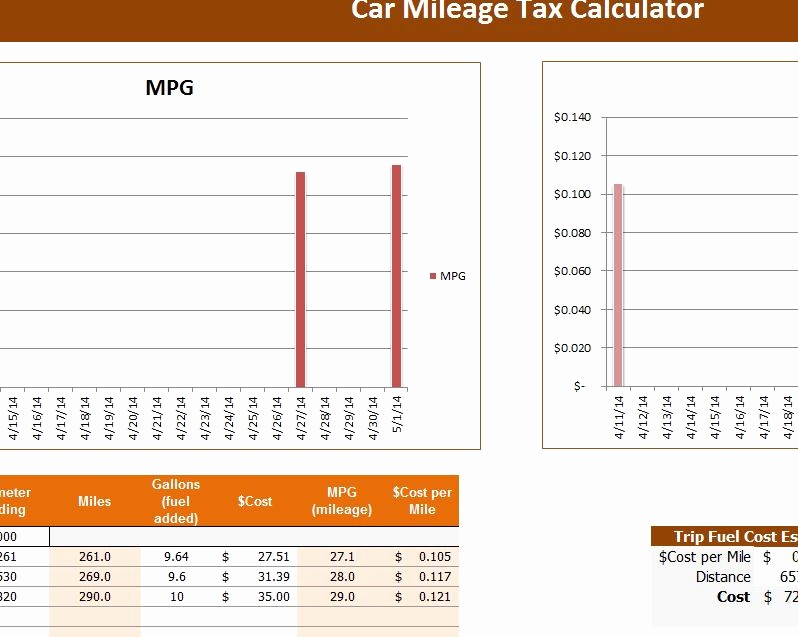 Cost Per Mile Calculator Excel Unique Car Mileage Tax Calculator