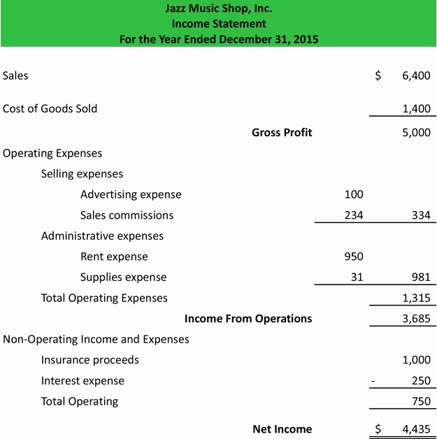 Create An Income Statement Online Luxury Multi Step In E Statement Example Template