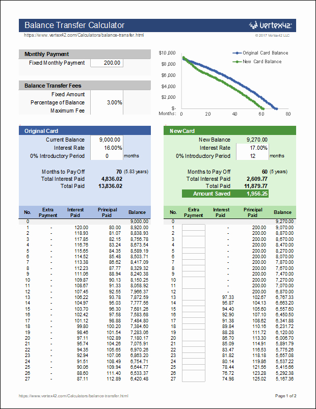 Credit Card Balance Sheet Template Fresh Credit Card Balance Transfer Calculator for Excel