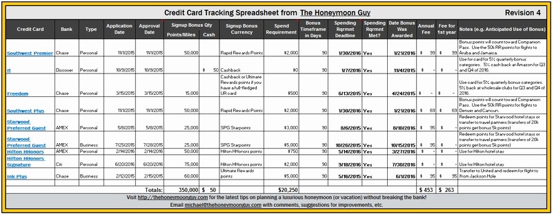 Credit Card Payment Tracking Spreadsheet Lovely 14 Luxury Credit Card Tracking Spreadsheet