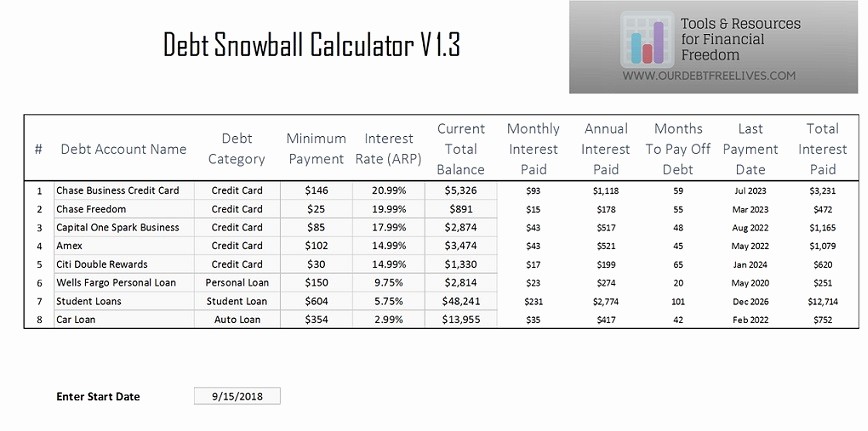 Credit Card Snowball Calculator Excel Lovely Debt Snowball Calculator Excel Make Money Line