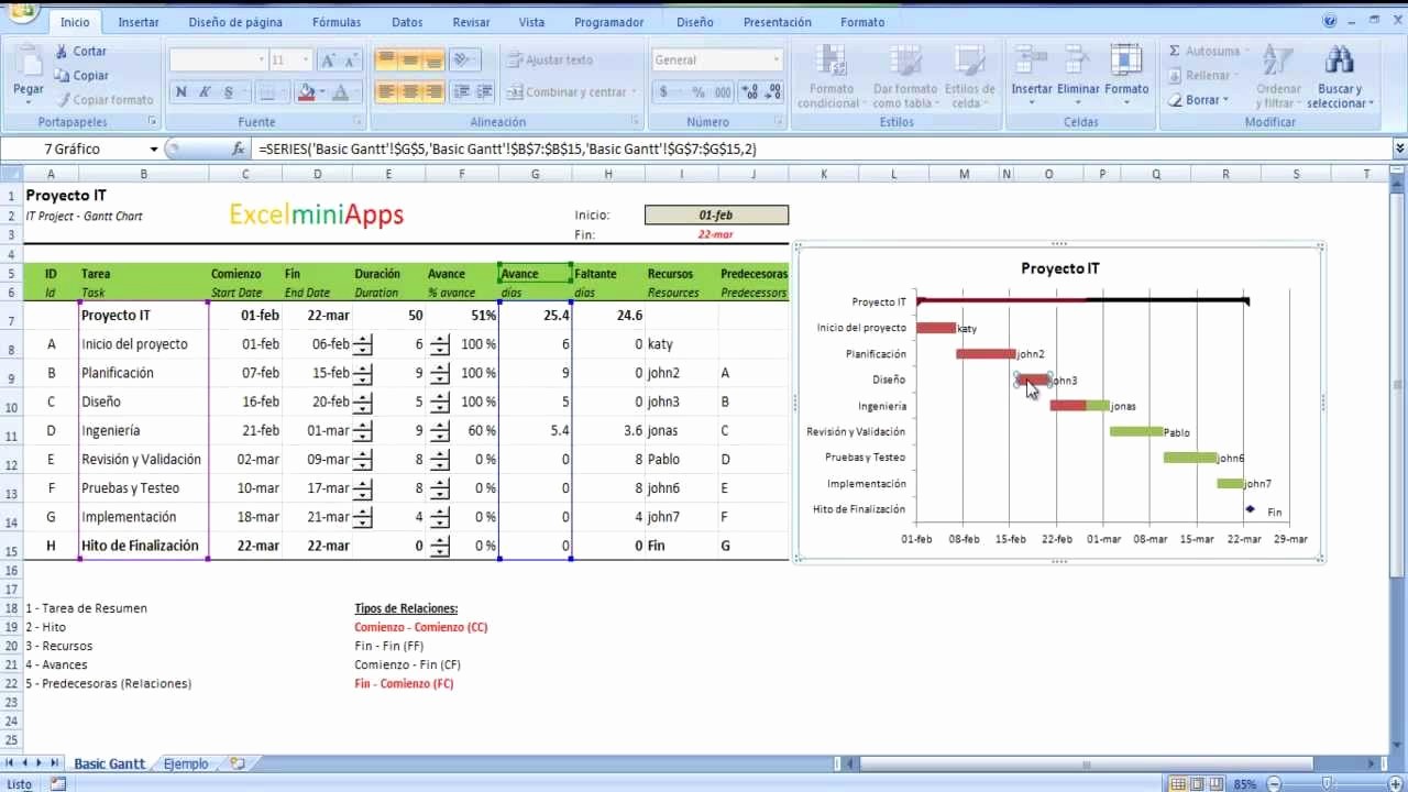 Cronogramas De Actividades En Excel Best Of Cronograma Básico En Excel Con Relaciones