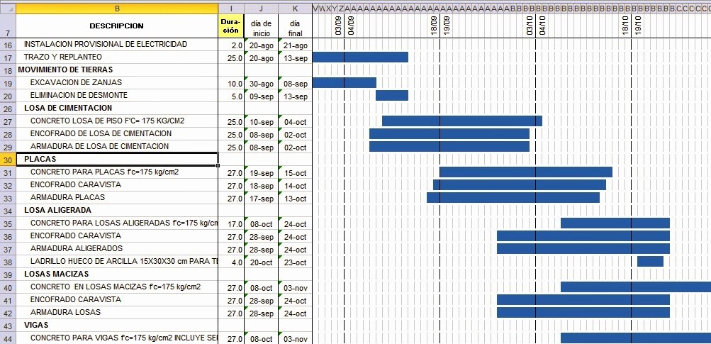 Cronogramas De Actividades En Excel Luxury Autolisp Y Vba Excel En Ingenieria Civil Cronograma De