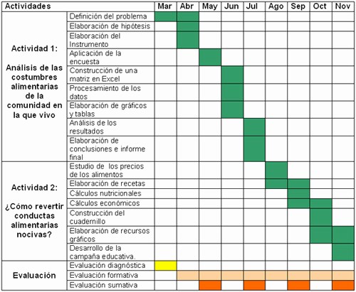 Cronogramas De Actividades En Excel New Planificación De Proyectos De Espectáculos Y eventos Pfr