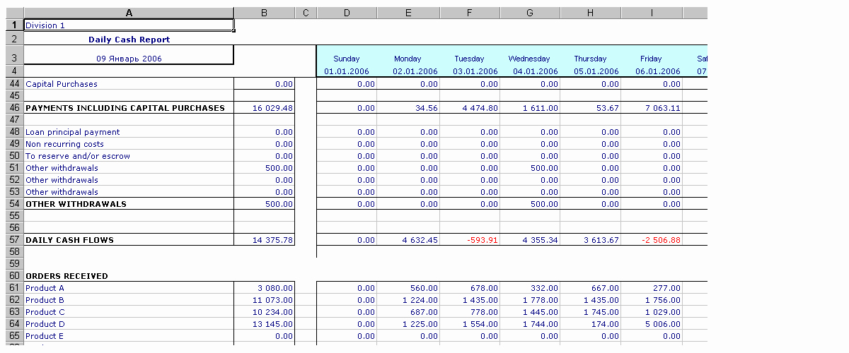 Daily Cash Report Template Excel Fresh Daily Cash Report Template Excel