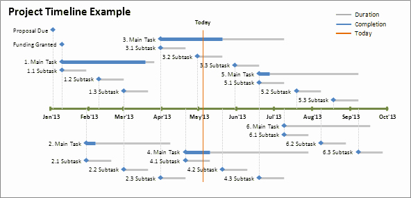 Day Of event Timeline Template Elegant Excel Timeline Template