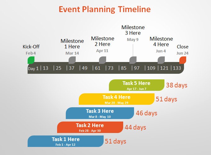 Day Of event Timeline Template Luxury 5 event Timeline Templates Free Word Pdf Ppt format