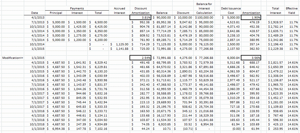 Deferred Payment Loan Calculator Excel Best Of Index Of Cdn 1 1998 361