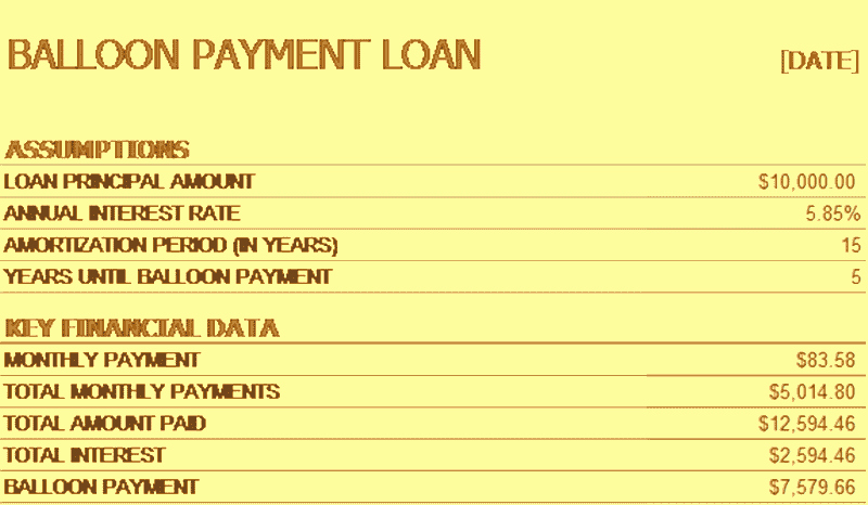 Deferred Payment Loan Calculator Excel New Download Loan Amortization Schedule Excel Balloon Payment