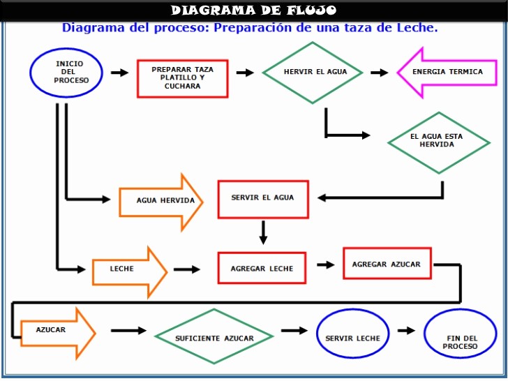 diagrama de flujo1