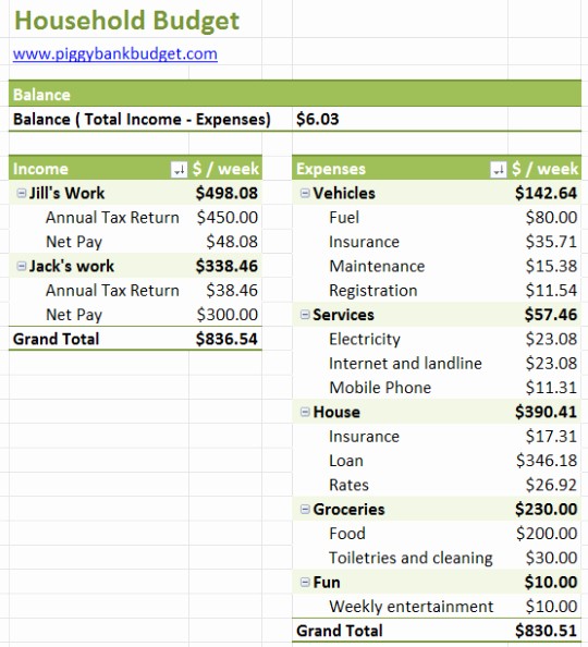 Easy Budget Spreadsheet Template Free Inspirational Simple Bud Template Free and software