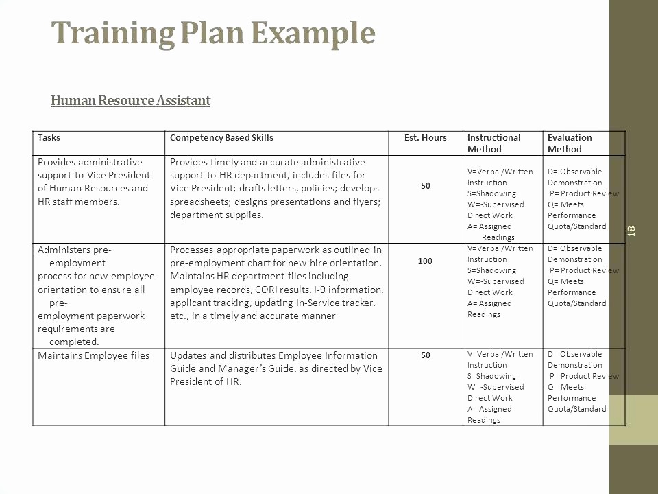 Employee Training Plan Template Excel Fresh Employee Training Calendar Template Schedule Templates