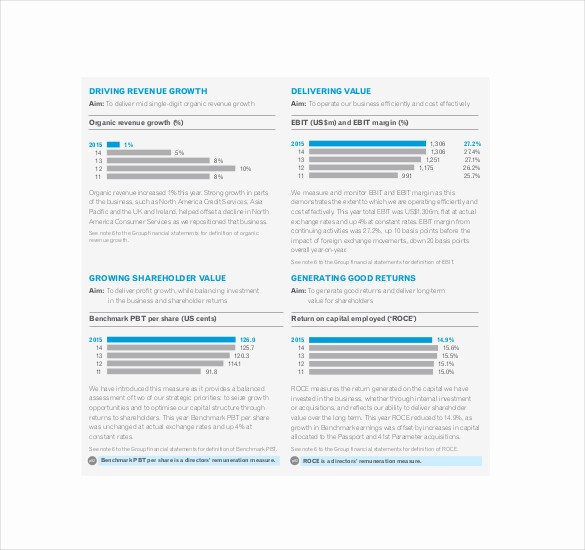 End Of Year Reports Templates Fresh 18 End Of Year Report Templates Free Sample Example