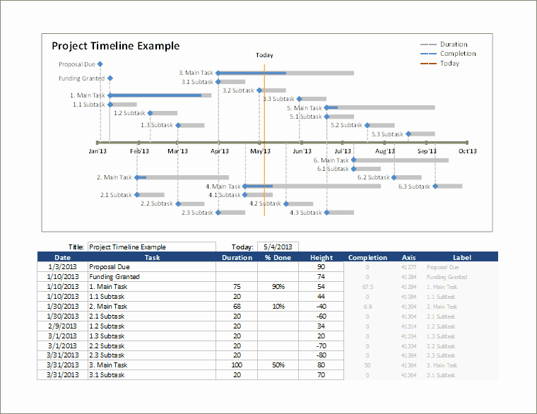 Event Planning Timeline Template Excel Lovely event Timeline Template Excel