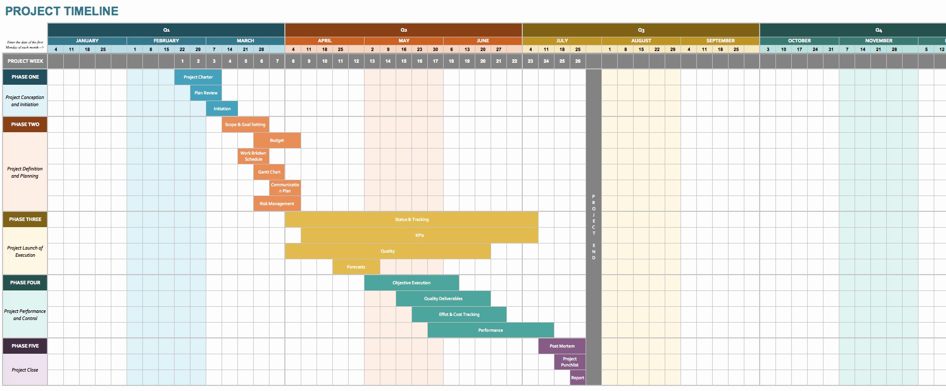 Event Planning Timeline Template Excel New Timeline Spreadsheet Template Timeline Spreadsheet