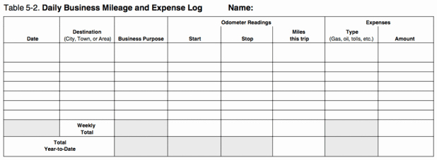 Example Mileage Log for Taxes Fresh 10 Excel Mileage Log Templates Excel Templates