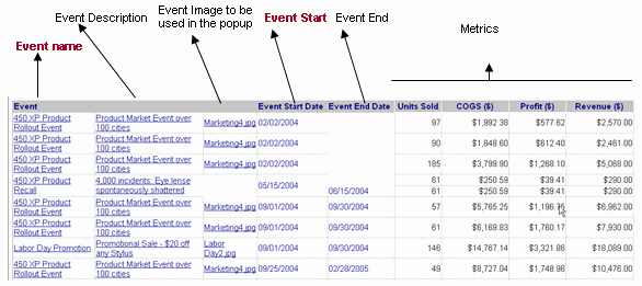 Example Of Timeline Of events Elegant Example Chronology events to Pin On