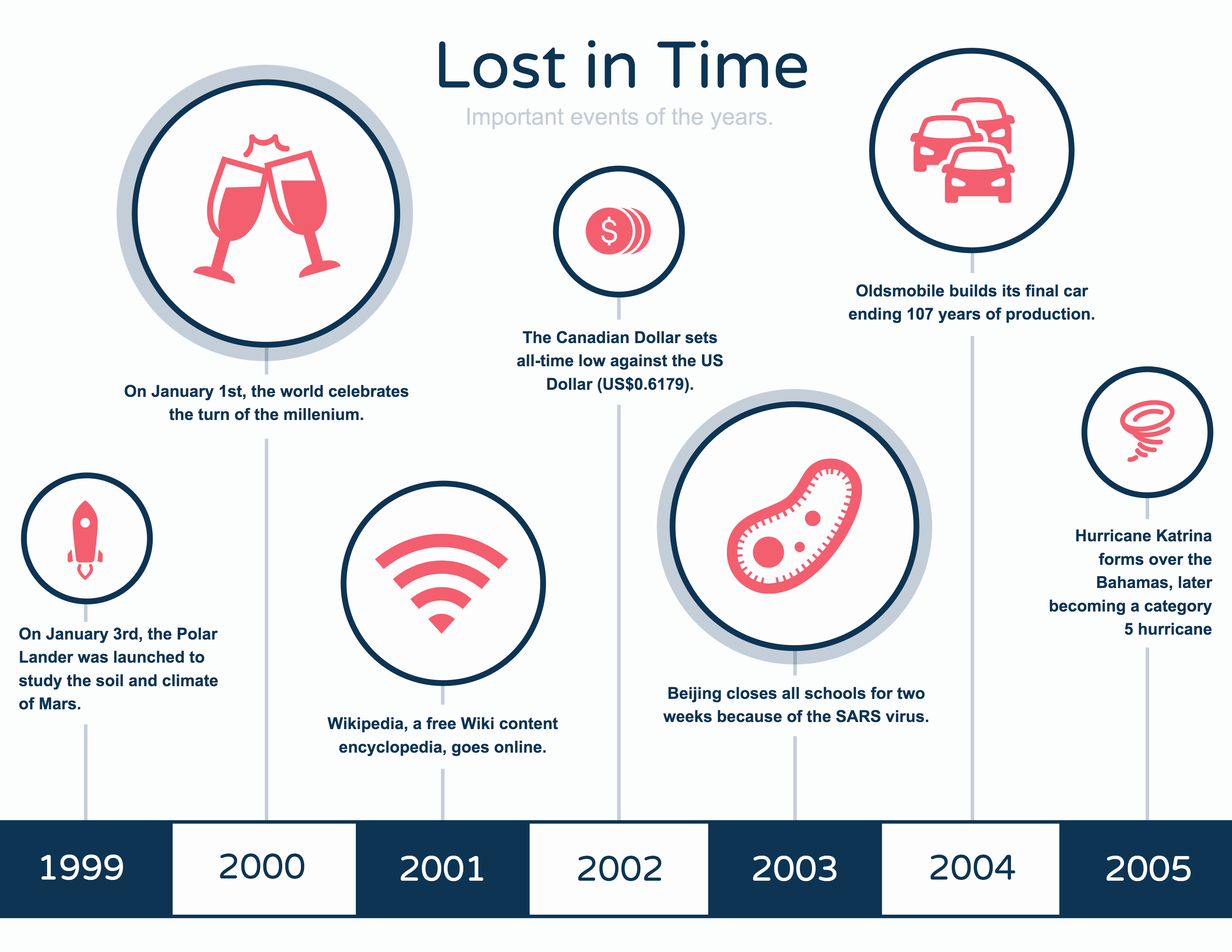 Example Of Timeline Of events Fresh 36 Timeline Template Examples and Design Tips Venngage